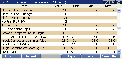 2000 RPM preview